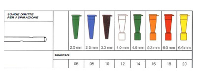 SONDA PER ASPIRAZIONE DIRITTA SENZA VALVOLA DI CONTROLLO SECURFLOW VIA' IN PVC MEDICALE DIAMETRO CH16 5,3 MM LUNGHEZZA 50 CM CONNETTORE ARANCIONE 1 PEZZO - Farmaunclick.it
